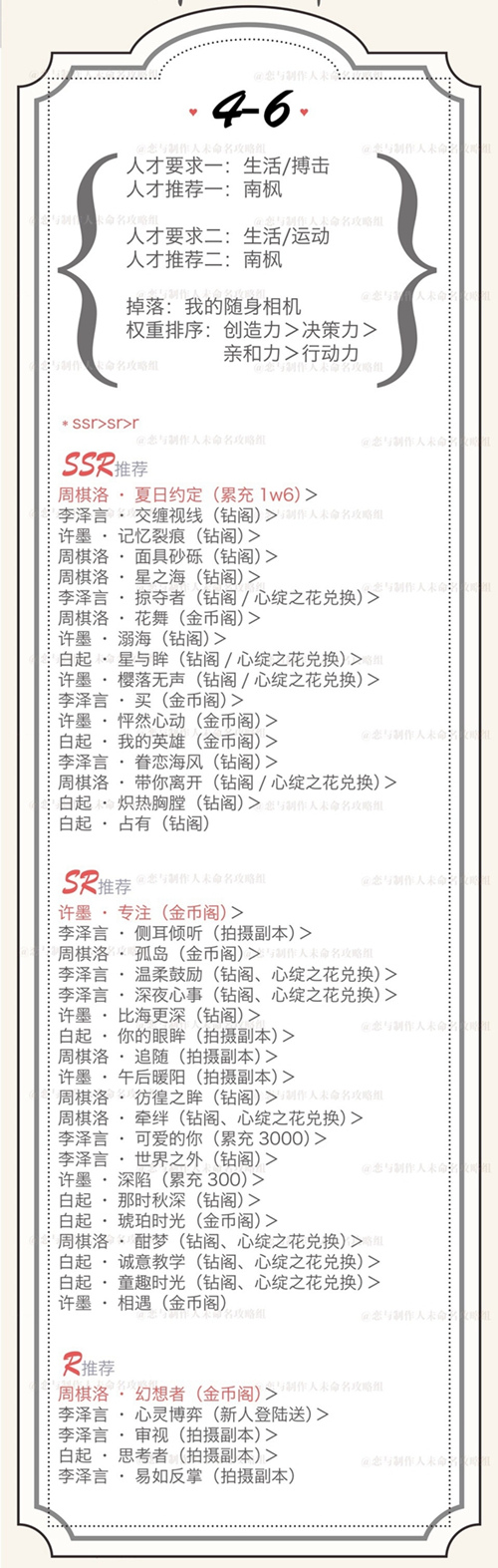 恋与制作人4-6怎么过_精英4-6高分攻略