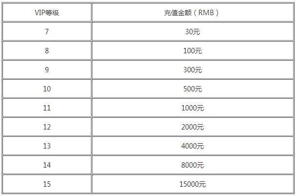 魔法纪元变态版上线送vip5_魔法纪元vip价格详情