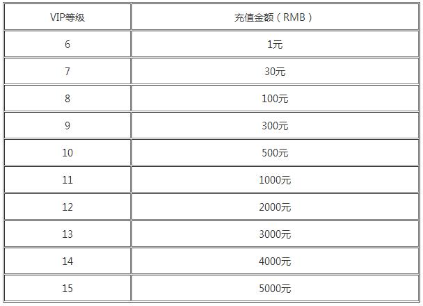 武侠风云录公益服上线送vip5_武侠风云录vip价格详情