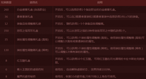 地下城活动图腾怎么建_地下城活动图腾建造攻略