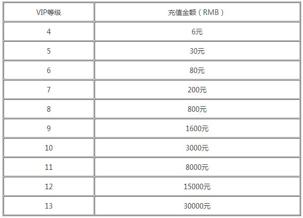 超次元星战vip价格如何_超次元星战vip价格详情介绍