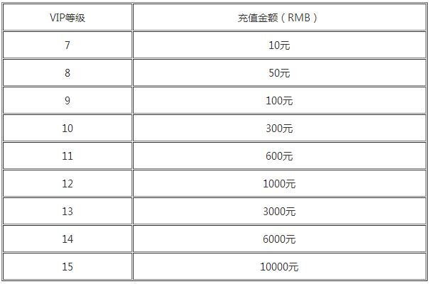 大话儒道公益服上线送VIP6_大话儒道VIP价格详情介绍