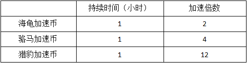 模拟城市我是市长怎么玩_模拟城市我是市长新手入门玩法介绍