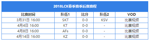 lolLCK2018春季赛季后赛什么时候开始_2018LCK春季赛季后赛赛程 lolLCK2018春季赛季后赛什么时候开始_2018LCK春季赛季后赛赛程