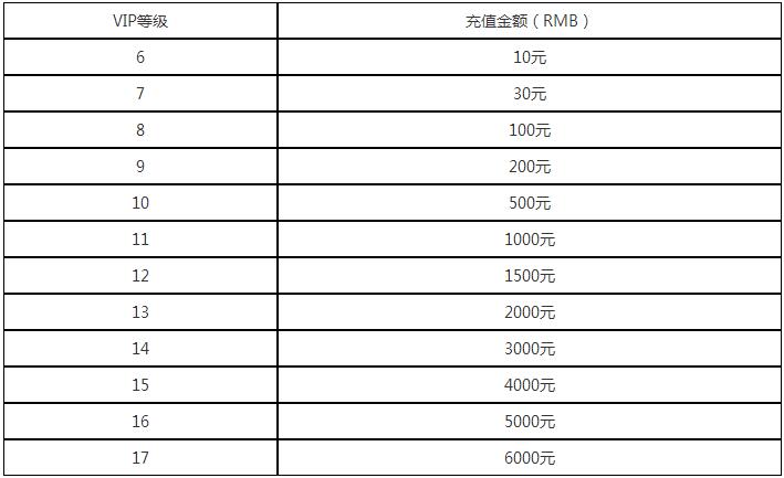 大帝国征服者变态版_大帝国征服者无限钻石服上线送VIP5