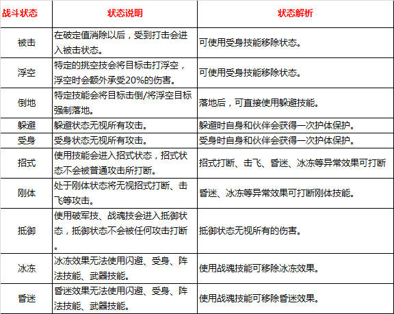 醉赤壁破解战斗对局都有哪些状态效果_醉赤壁技能效果说明