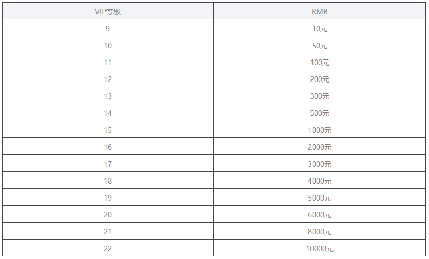 放开貂蝉公益服VIP值得入手吗_放开貂蝉VIP价格详情