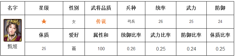 三国时代甄姬怎么样_甄姬技能属性一览表