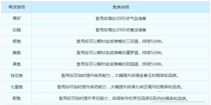 梦幻西游手游帮派渔场怎么玩_帮派渔场玩法介绍