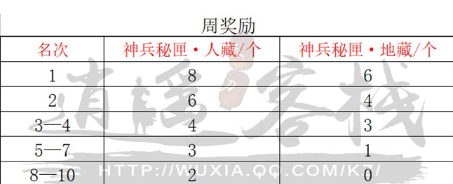 天涯明月刀ol一代宗师怎么玩_一代宗师玩法规则详解