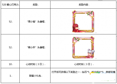 王者荣耀2018年520活动有哪些_520王者荣耀活动大全