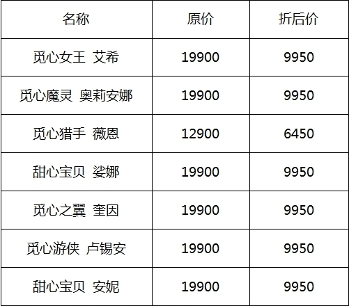 lol情人节限定皮肤多少钱 lol情人节限定皮肤有哪些 lol情人节限定皮肤多少钱 lol情人节限定皮肤有哪些