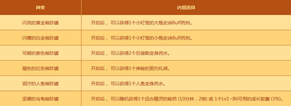 dnf孤单的小灯笼活动奖励有哪些 dnf孤单的小灯笼奖励道具一览 dnf孤单的小灯笼活动奖励有哪些 dnf孤单的小灯笼奖励道具一览