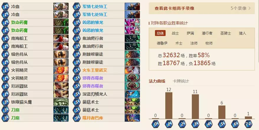炉石传说5月平民卡组有哪些_炉石传说5月平民卡组推荐汇总 　　补丁后我们可以直接把修改的卡牌分解，这样不管最后用不用的上，反正全额分了是不亏的，大不了再做回来。那么两张娜迦海巫、两张恶毒、两张黑暗契约、两张着魔男仆、两张号角和一张任务水晶一共是4280尘。(有金色卡牌的玩家收益会更高哦，金紫分解实在有些诱惑力!) 　　补丁后我们可以直接把修改的卡牌分解，这样不管最后用不用的上，反正全额分