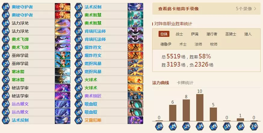 炉石传说5月平民卡组有哪些_炉石传说5月平民卡组推荐汇总 　　补丁后我们可以直接把修改的卡牌分解，这样不管最后用不用的上，反正全额分了是不亏的，大不了再做回来。那么两张娜迦海巫、两张恶毒、两张黑暗契约、两张着魔男仆、两张号角和一张任务水晶一共是4280尘。(有金色卡牌的玩家收益会更高哦，金紫分解实在有些诱惑力!) 　　补丁后我们可以直接把修改的卡牌分解，这样不管最后用不用的上，反正全额分