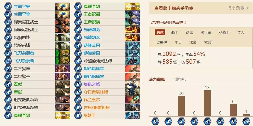 炉石传说5月平民卡组有哪些_炉石传说5月平民卡组推荐汇总 　　补丁后我们可以直接把修改的卡牌分解，这样不管最后用不用的上，反正全额分了是不亏的，大不了再做回来。那么两张娜迦海巫、两张恶毒、两张黑暗契约、两张着魔男仆、两张号角和一张任务水晶一共是4280尘。(有金色卡牌的玩家收益会更高哦，金紫分解实在有些诱惑力!) 　　补丁后我们可以直接把修改的卡牌分解，这样不管最后用不用的上，反正全额分