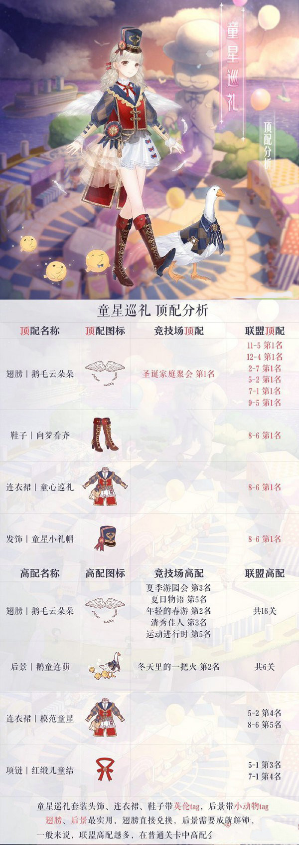 奇迹暖暖童星巡礼怎么搭配_童星巡高分搭配推荐