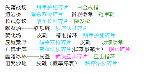 《暗黑黎明2》装备材料获取技巧