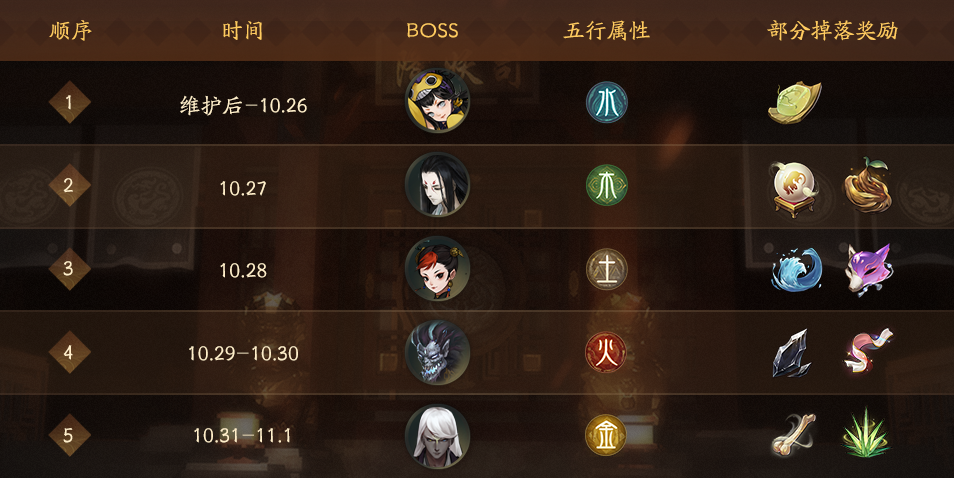 神都夜行录妖怪通缉极难怎么过_极难通关技巧攻略