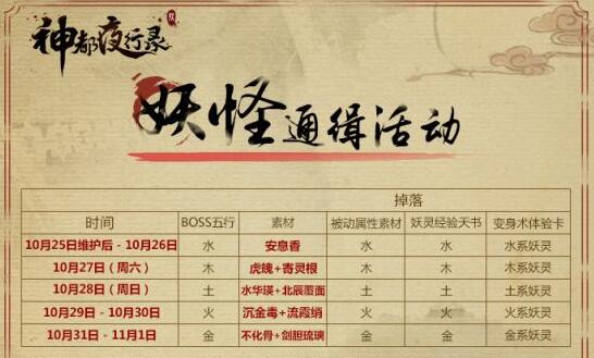 神都夜行录妖怪通缉活动掉落材料_妖怪通缉掉落素材表一览