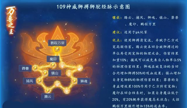 梦幻西游手游狮驼岭奇经八脉加点_狮驼岭奇经八脉怎么加