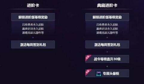 王者荣耀荣耀战令进阶卡多少钱_战令进阶卡价格汇总