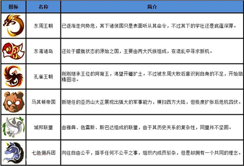 指尖学园委托声望任务怎么完成_委托声望任务完成攻略