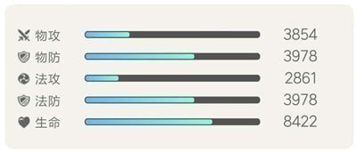 一起来捉妖CoCo熊技能属性怎么样_CoCo熊属性详情介绍