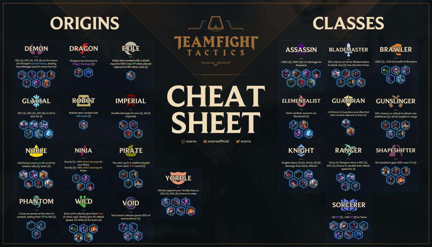 LOL云顶之弈装备怎么合成_LOL云顶之弈游戏装备合成路线