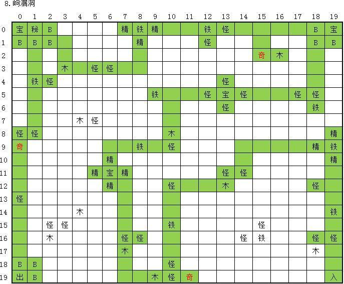 玄元剑仙岣漏洞副本怎么过_玄元剑仙岣漏洞通关攻略