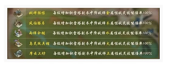 神都夜行录积雷塔挑战副本怎么过_积雷塔挑战副本通关方法