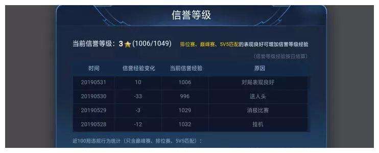 王者荣耀信誉经验怎么快速恢复_王者荣耀信誉经验快速恢复攻略