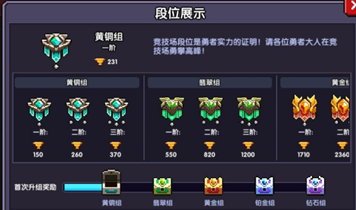 我的勇者怎么提升竞技场段位_提升竞技场段位排名攻略