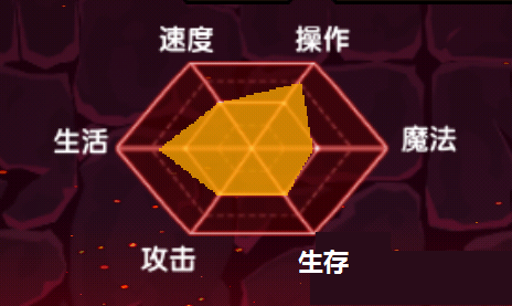 伊洛纳游荡者怎么玩_伊洛纳游荡者天赋加点攻略