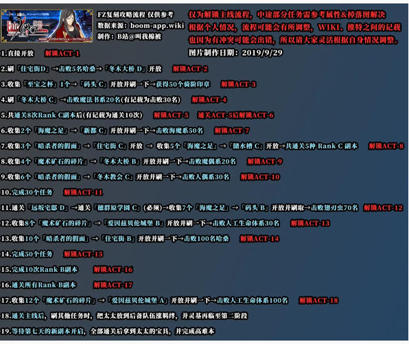 FGOFZ联动复刻掉落表是什么_FGOFZ联动复刻掉落表一览