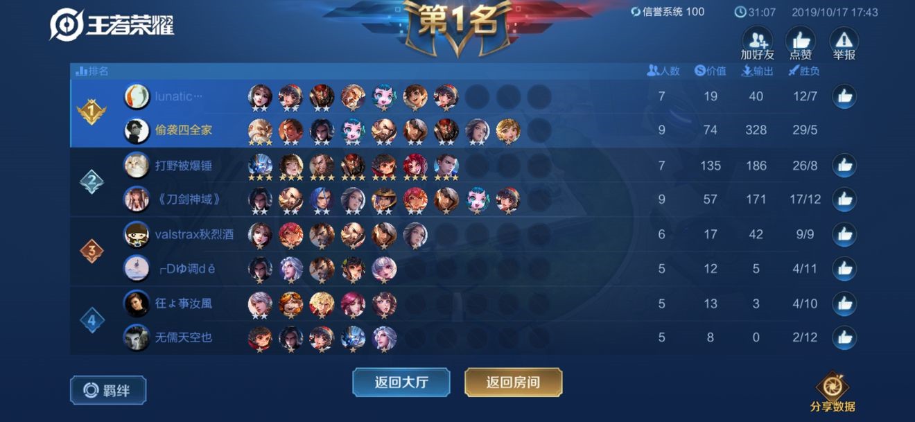 王者模拟战什么阵容厉害_王者荣耀自走棋最强阵容推荐