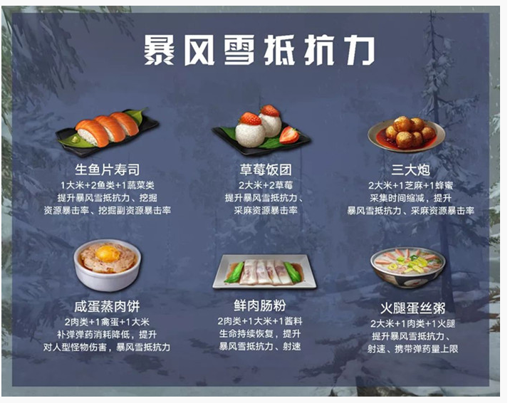明日之后暴风雪抵抗力提升食谱有哪些_暴风雪抵抗力提升食谱一览