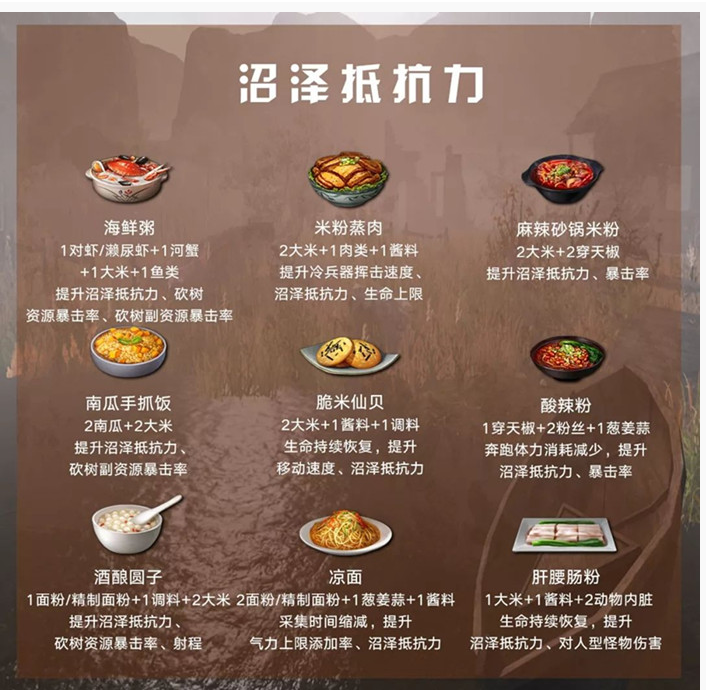 明日之后沼泽抵抗力提升食谱有哪些_沼泽抵抗力提升食谱一览