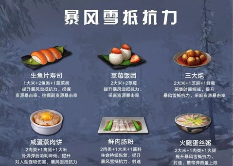 明日之后暴风雪抵抗力有哪些食物_暴风雪抵抗力食物介绍