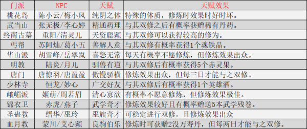 暴走大侠双修怎么样_暴走大侠双修天赋效果一览