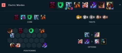 云顶之弈9.24雷霆劫怎么玩_云顶之弈9.24雷霆劫玩法攻略