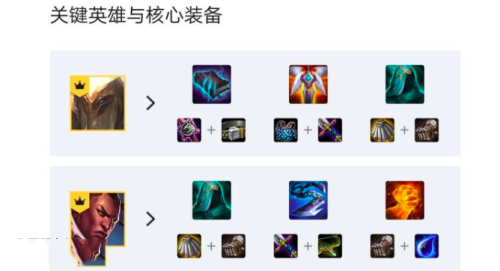 云顶之弈月光流进阶版怎么玩_云顶之弈月光流进阶版玩法攻略