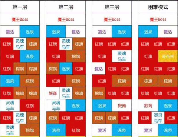 剑与远征2月14日异界迷宫怎么走_2月14日异界迷宫走法及地图一览