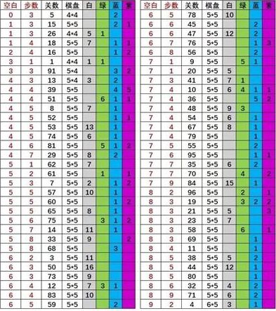 召唤与合成解密答案大全_召唤与合成解密答案汇总