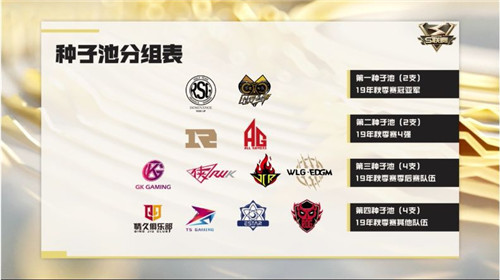 qq飞车手游2020春季S联赛专属车什么时候上线_春季S联赛专属车上线时间分析