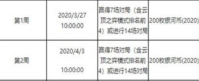 lol银河币怎么获得_lol银河币获得攻略