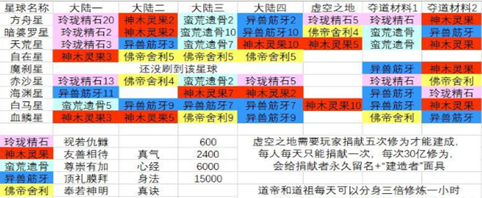 玄元剑仙星域传道怎么玩_玄元剑仙星域传道通攻略