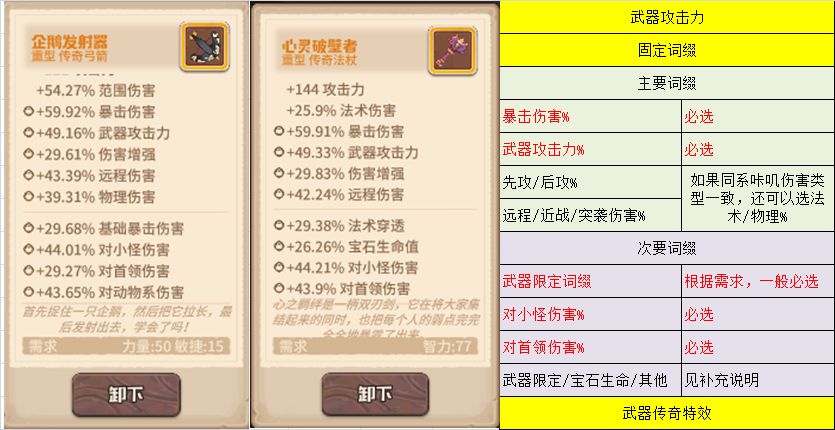 咔叽探险队武器词缀选什么好_武器词缀选择建议