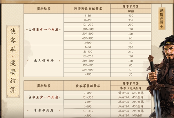 三国志战略版S5侠客军结算规则是什么_S5侠客军结算规则详解
