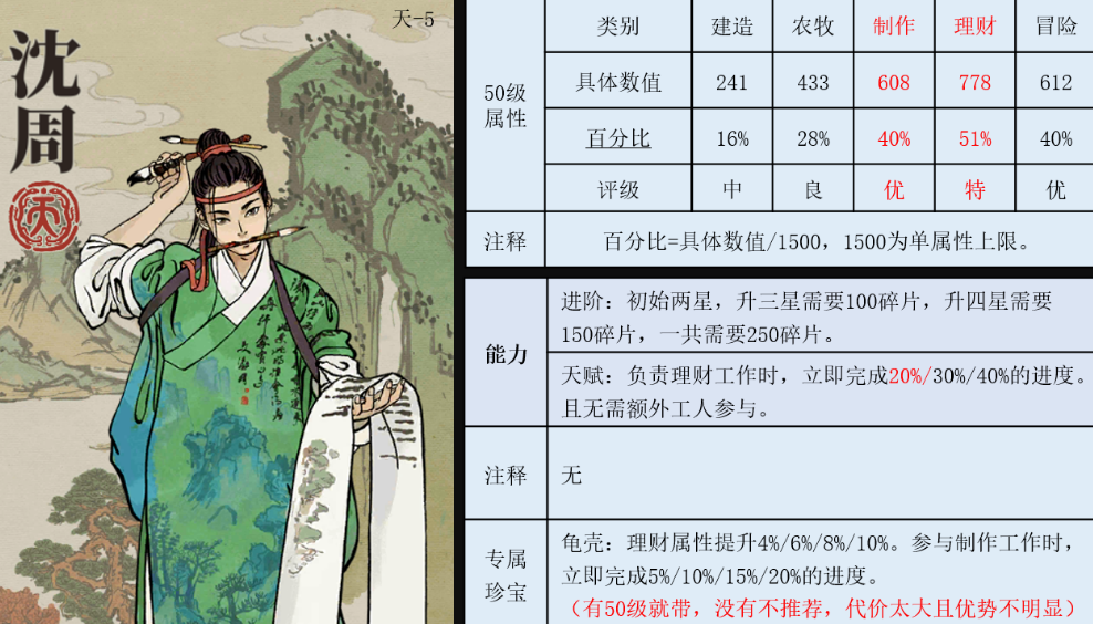 江南百景图沈周珍宝怎么选择_沈周珍宝搭配推荐